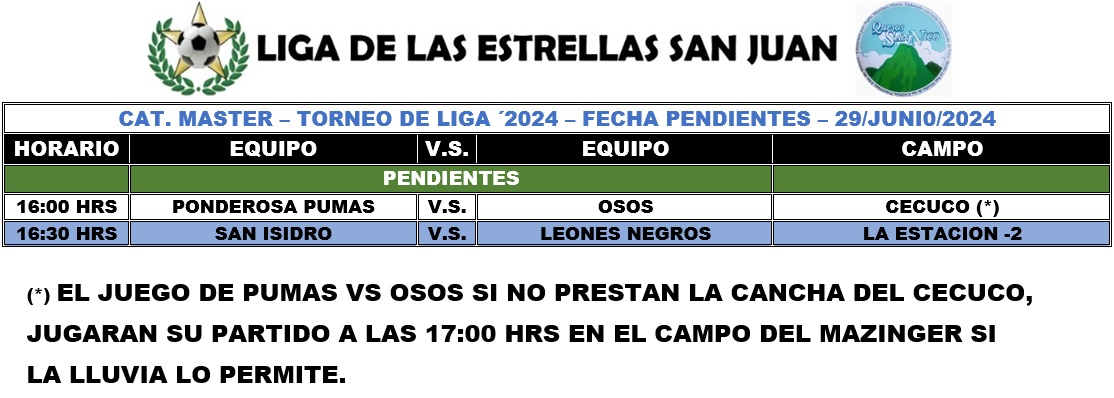 Programación Master Fecha Pendientes