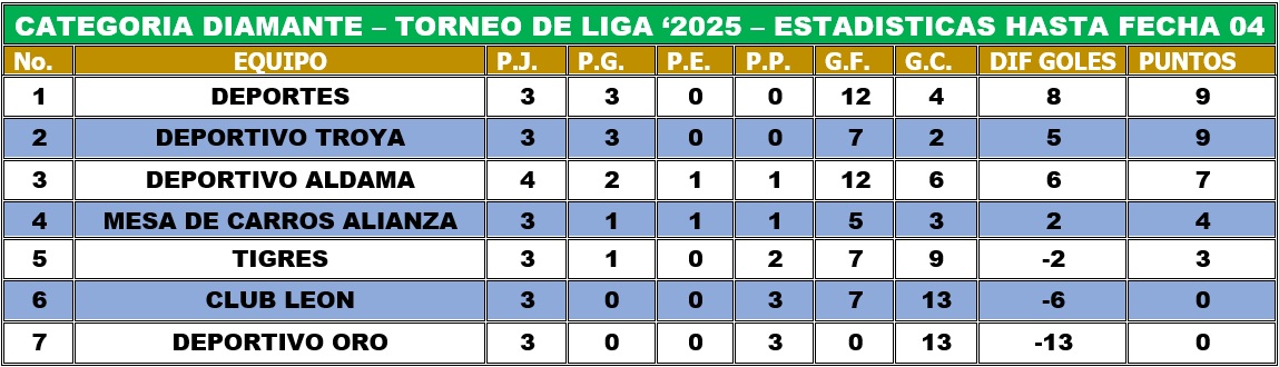 EstaDiamante31Nov2025