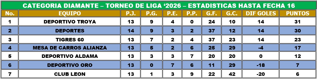 EstaDiamante30Mayo2026
