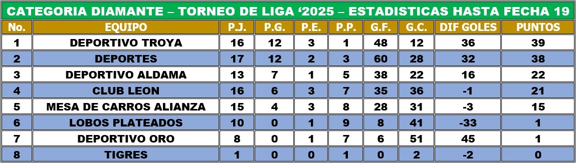 EstaDiamante31Nov2025