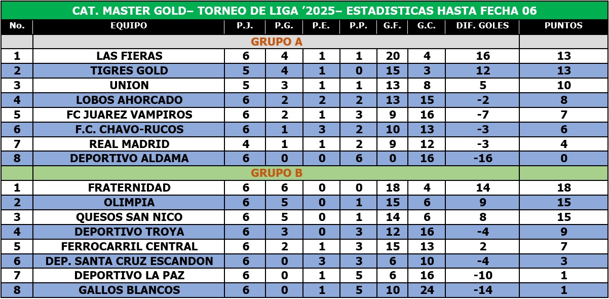 EstaGold31Mayo20253