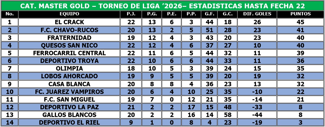 EstaGold1 Fecha 22