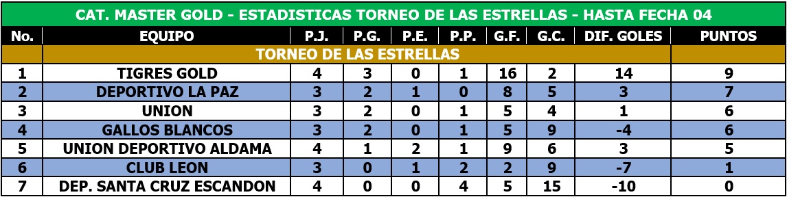 EstaGold31Mayo20253