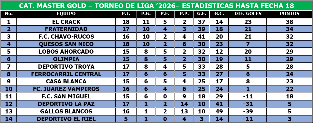 EstaGold11Abril2026