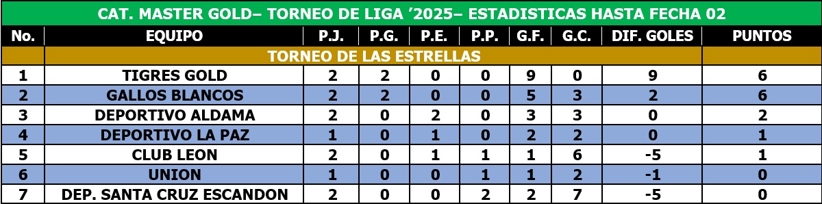 EstaGold31Mayo20253