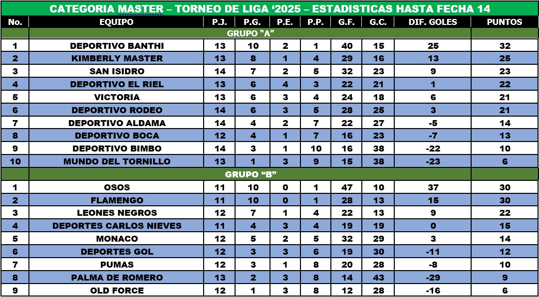 EstaMasterF08