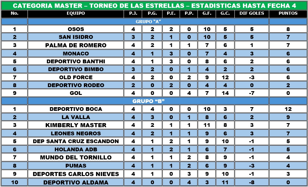 EstaMaster05Febrero2026