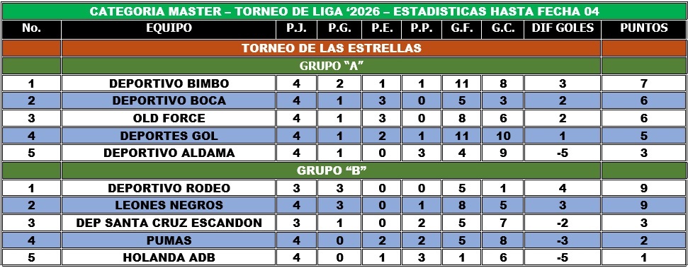 EstaMaster05Febrero2026