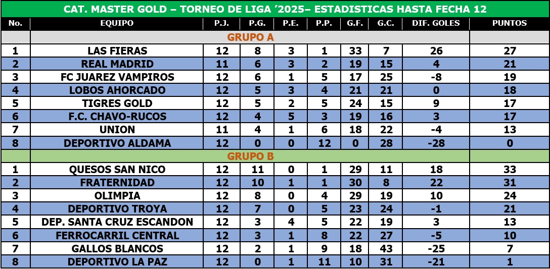 Programación Master Gold - FECHA 09
