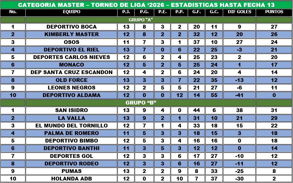 EstaMaster05Febrero2026
