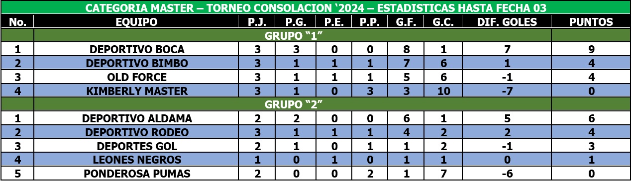 EstaMasterConsolacion10Agosto2024