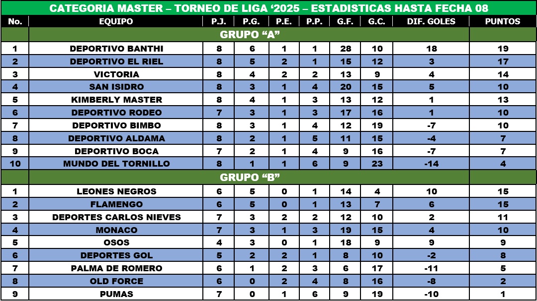 EstaMasterF08