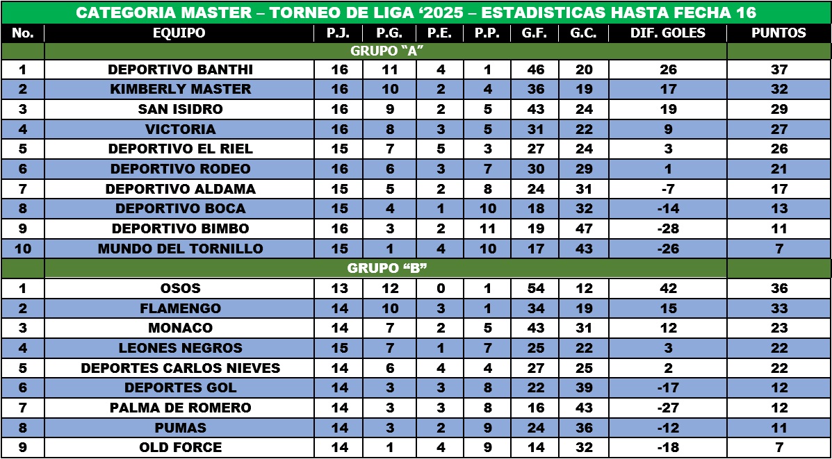 EstaMasterF08