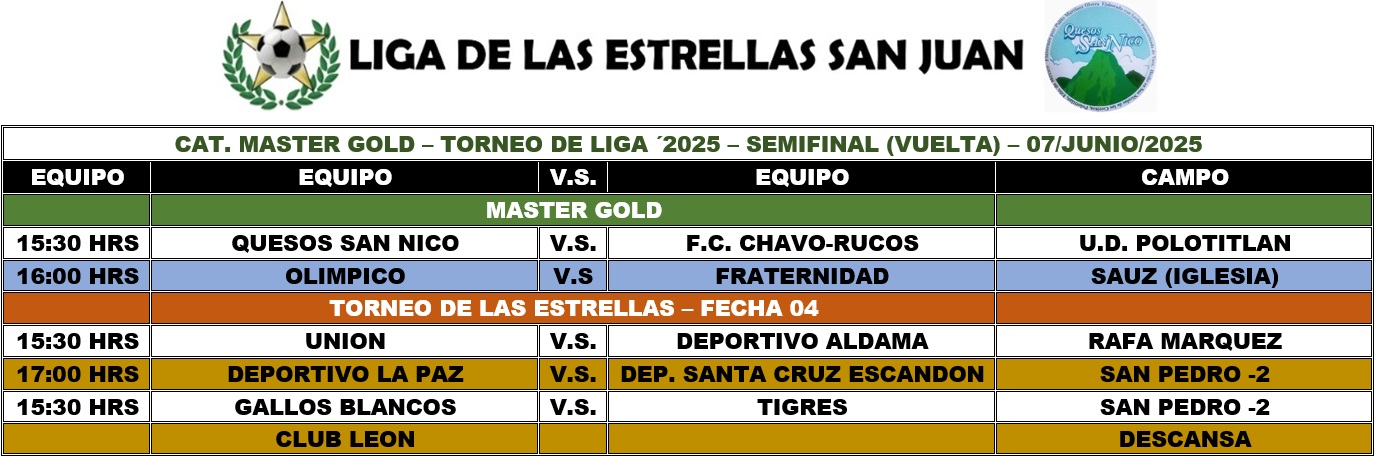 Programación Master Gold - SEMIFINAL (VUELTA)