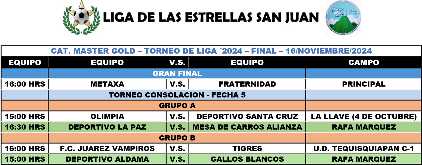 Programación Master Gold - Fecha Semifinal (Vuelta)