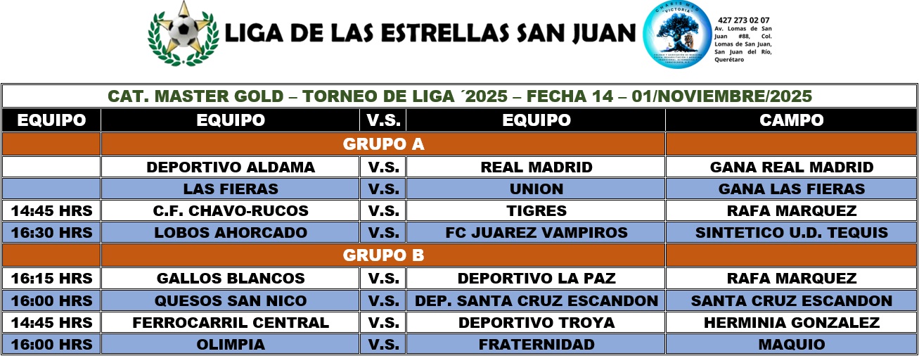 Master Gold FECHA 14