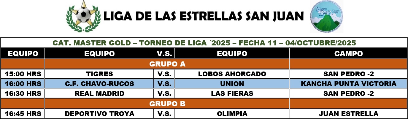 Master Gold Fecha 12