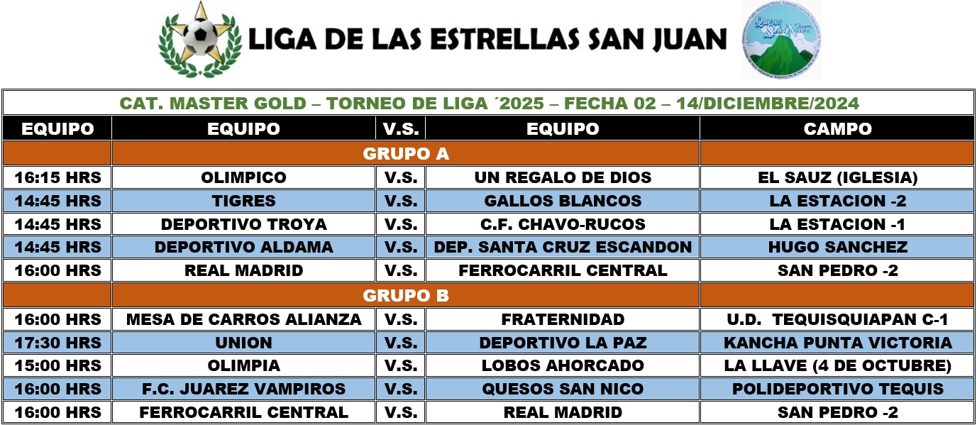 Programación Master Gold - FECHA 02