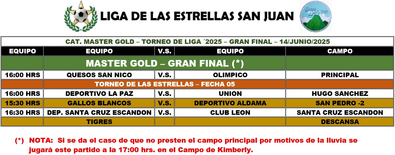 Programación Master Gold - GRAN FINAL MASTER GOLD