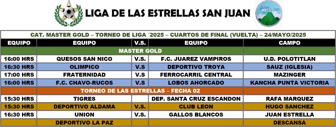 Programación Master Gold - CUARTOS DE FINAL vuelta