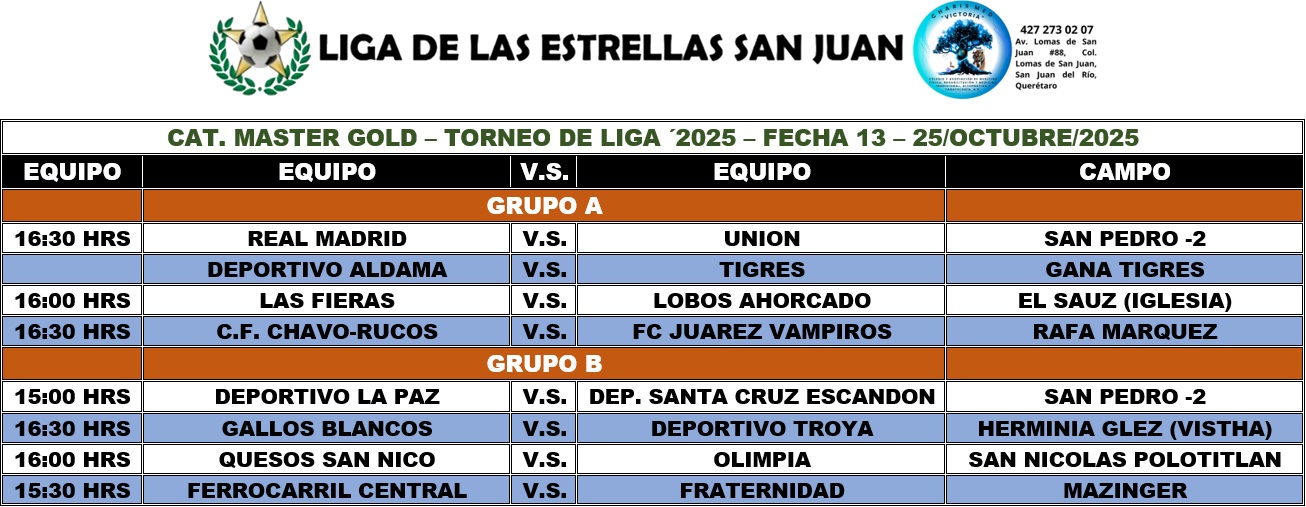 Master Gold FECHA 13 – 25/OCTUBRE/2025