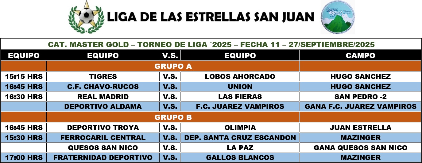 Master Gold Fecha 12