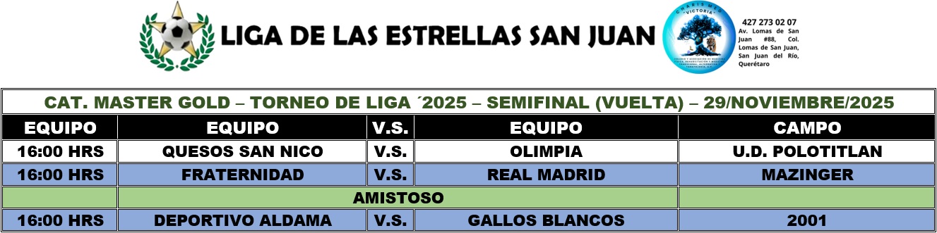 Master Gold FECHA SEMIFINAL (VUELTA)