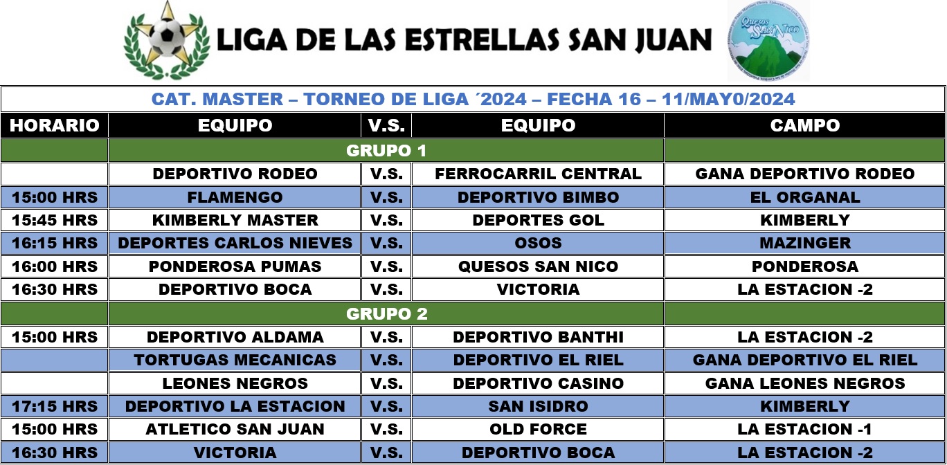 Programación Master Fecha 15