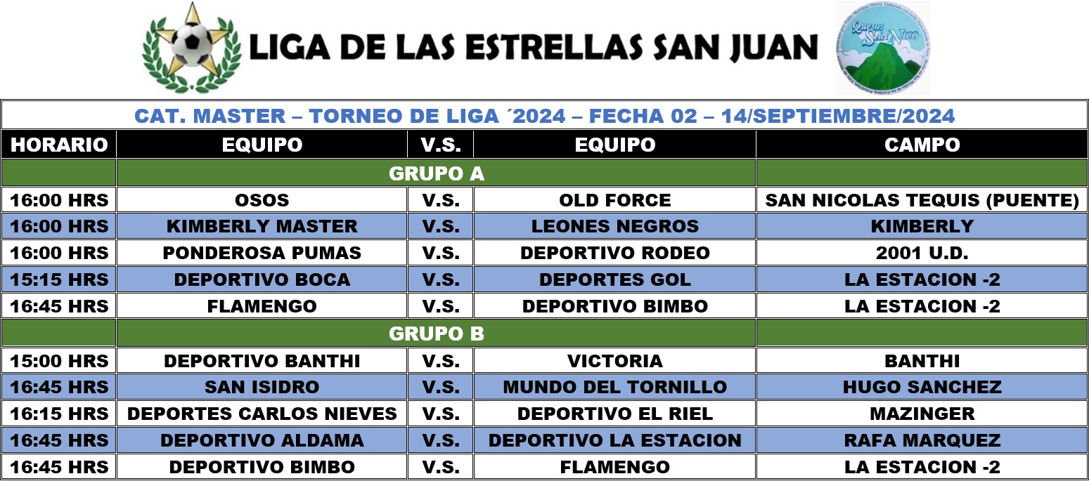 Programación Master - Fecha 02